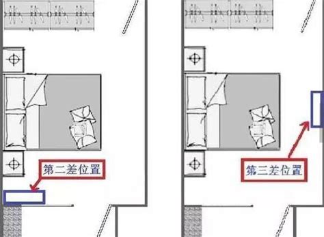 冷氣裝在床頭|臥室空間最佳安裝位置在這！你家空調安在哪？